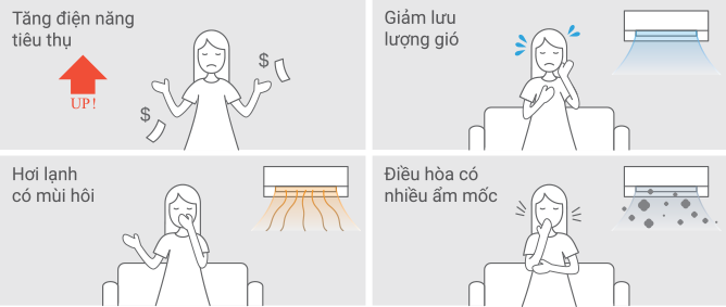 Tác hại khi điều hòa nhiều bụi bẩn