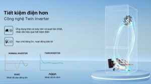 Tủ Lạnh Aqua Inverter 324 lít AQR-B380MA(FB)