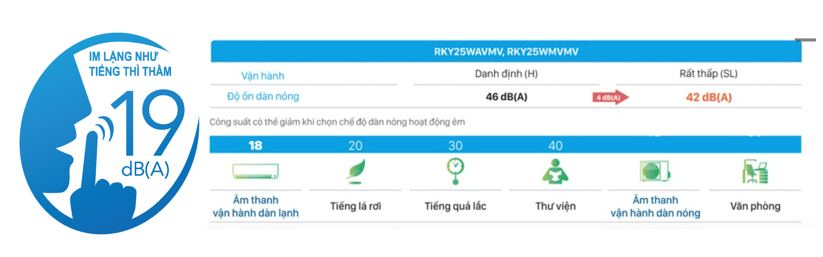 Điều hòa Daikin có cơ chế vận hành êm ái