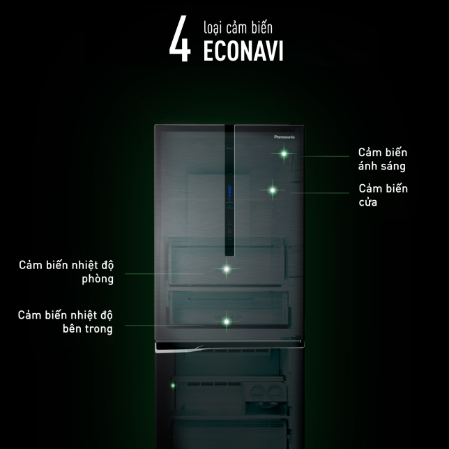 Cảm biến thông minh econavi
