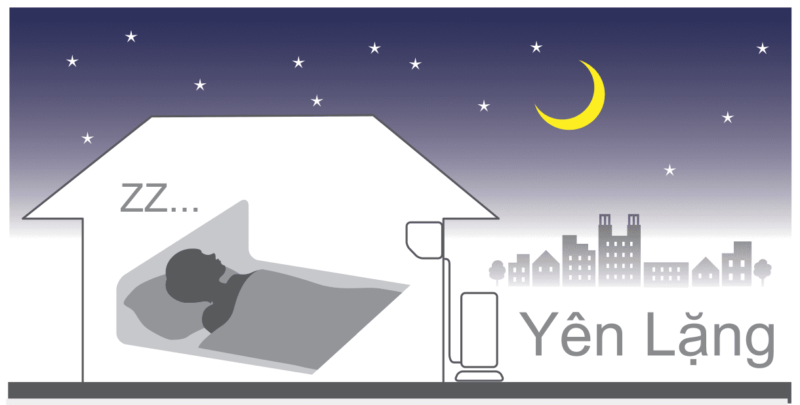 Chế độ yên lặng