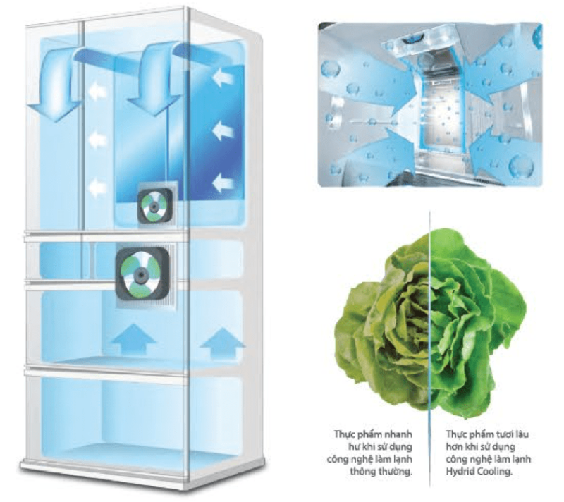 Công nghệ làm lạnh kép Hybrid Cooling