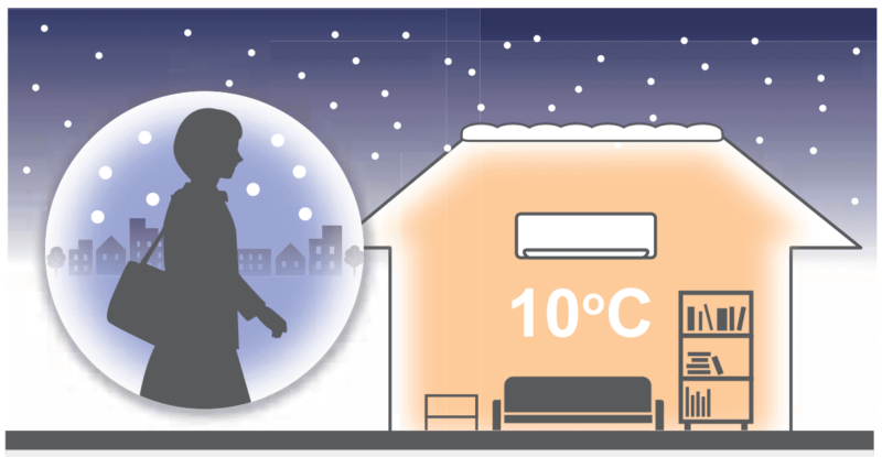 Chế độ Night SetBack