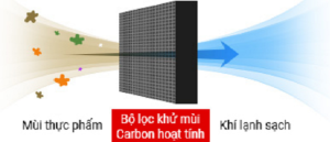 Tủ Lạnh Mitsubishi Electric Inverter 2 Cánh 217 Lít MR-FC25EP-SSL-V