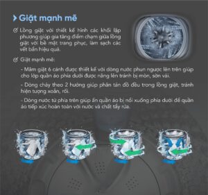 Máy Giặt Funiki HWM T6105ABG 10.5Kg