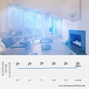 Điều Hòa Nối Ống Gió Panasonic S-3448PF3H/U-34PR1H5 34100Btu 1 chiều Inverter 1 Pha