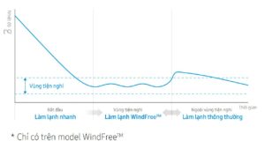 Điều Hòa Âm Trần Samsung 18000Btu 1 Chiều Inverter AC052TN4DKC/EA-AC052TXADKC/EA