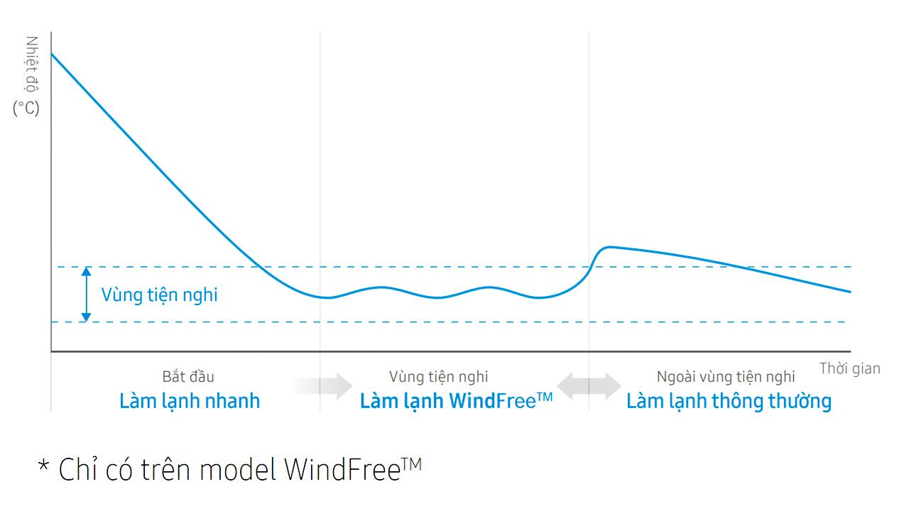 Điều Hòa Âm Trần Samsung 18000Btu 1 Chiều Inverter AC052TN4DKC/EA-AC052TXADKC/EA