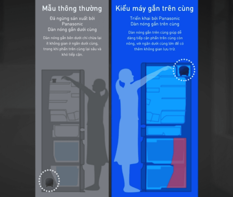 Thiết kế máy nén trên cao