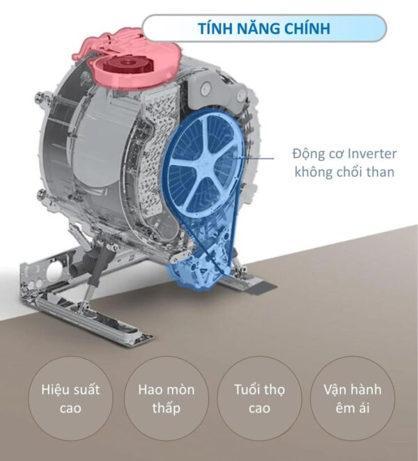 Động cơ biến tần kỹ thuật số của TCL 