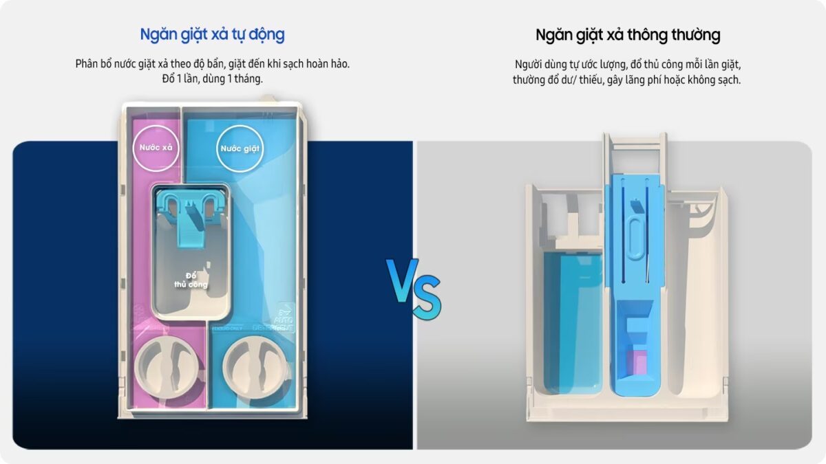 Ngăn xả tự động