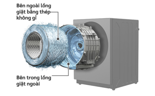Chế độ tự làm sạch lồng giặt