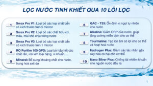 Máy Lọc Nước Nóng Lạnh Karofi KAD-N91 10 Lõi