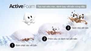 Máy Giặt Panasonic 8.2Kg Lồng Đứng NA-F82Y01DRV