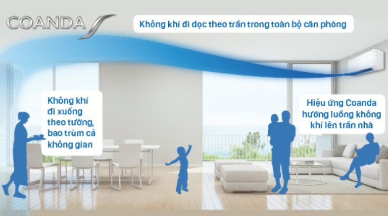 công nghệ luồng gió Coanda thoải mái của điều hòa Daikin 9000BTU FTKB25YVMV/RKB25YVMV Inverter