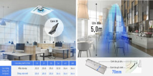 Điều Hòa Âm Trần Panasonic 17100BTU 1 Chiều Inverter S-1821PU3H/U-18PR1H5