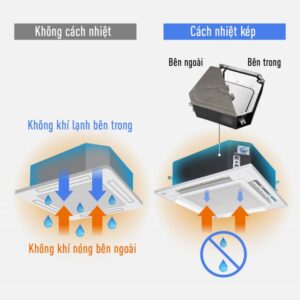 Điều Hòa Âm Trần Panasonic 29000BTU 1 Chiều Inverter S-2430PU3H/U-30PR1H5