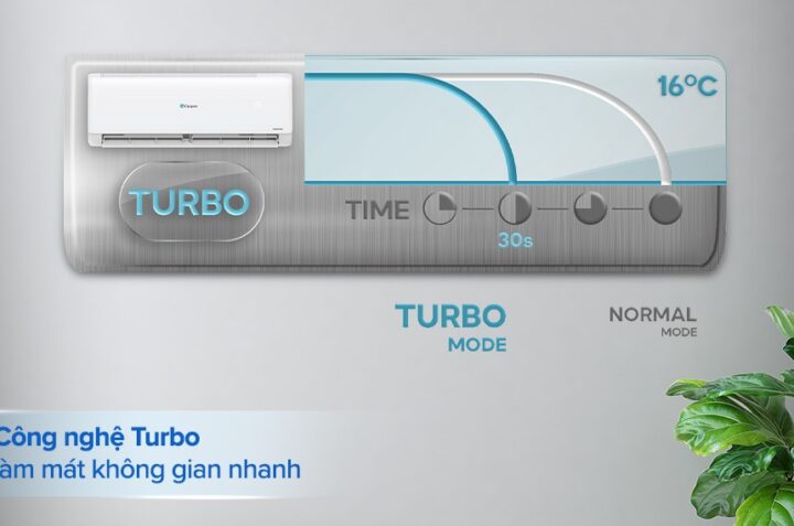 Điều hòa Casper 24000BTU TC-24IS36 có gì nổi bật?