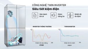 Tủ Lạnh Aqua Inverter Multi Door AQR-M466XA(GB) 410 Lít