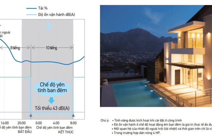 5 ưu điểm vượt trội của điều hòa VRF AUX không nên bỏ qua