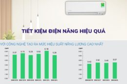 Điều hòa Mitsubishi Heavy SRK18YYP-W5 Inverter đáp ứng đủ tiêu chí của sản phẩm tốt