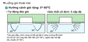 Dàn Lạnh Âm Trần Điều Hòa Trung Tâm Daikin 15400BTU 2 Chiều FXZQ40AVM
