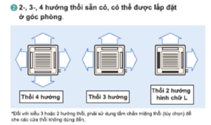 Dàn Lạnh Âm Trần Điều Hòa Trung Tâm Daikin 15400BTU 2 Chiều FXZQ40AVM