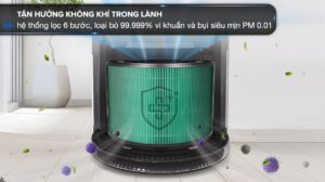 Máy Lọc Không Khí LG PuriCare 360 2 tầng AS10GDWH0