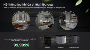 Máy Lọc Không Khí LG PuriCare AeroFurniture AS20GPRU0