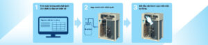 Tổ hợp dàn nóng VRV A Daikin Inverter 18HP RXQ18AMYM (RXQ8AYM + RXQ10AYM)