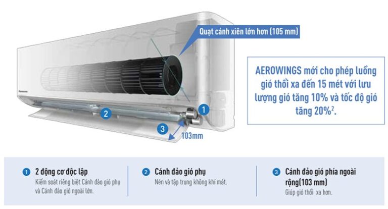 công nghệ aerowings của điều hòa Panasonic 9000btu U9BKH-8