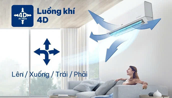 Đánh giá khả năng làm lạnh nhanh của điều hoà Aux Inverter 1 Chiều 9000Btu AW10CAA4DI-3VN