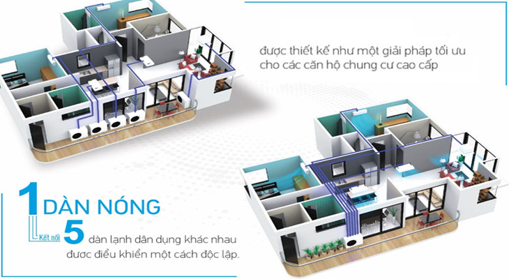Những ưu điểm của điều hòa Daikin Multi không thể không nhắc đến