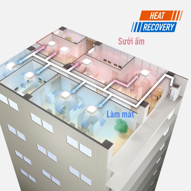 Điều hòa VRF Panasonic đem đến trải nghiệm tuyệt vời cho người dùng