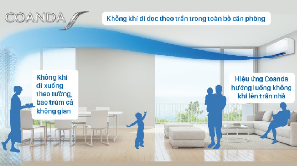 Điều hòa Daikin FTKB50ZVMV mang lại hiệu quả làm lạnh nhanh chóng