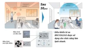 Điều Hòa Âm Trần Daikin 18000Btu 2 Chiều Inverter FCTF50AVM/RZA50DV2V
