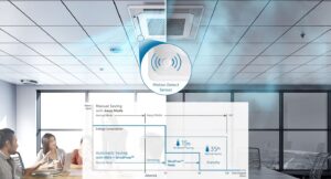 Điều Hòa Multi Samsung 18000BTU Inverter AJ052TNNDKH/EA