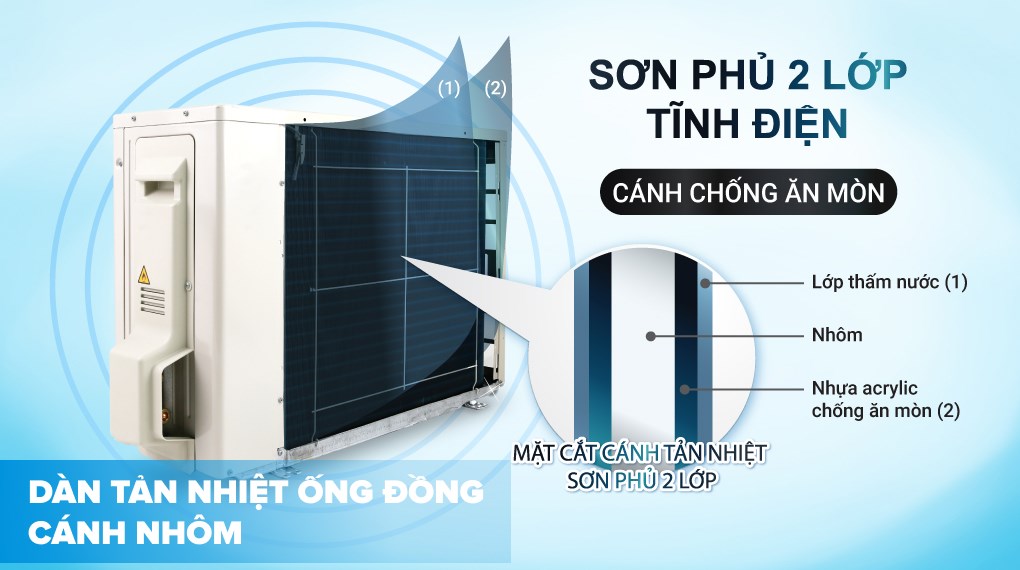 Điều hòa Daikin FTKF71ZVMV 24000BTU có độ bền cao, yên tâm hơn khi sử dụng