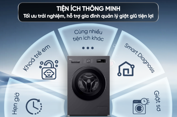 Những lợi ích tuyệt vời máy giặt sấy LG FB1209D5M Inverter mang đến