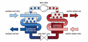 Máy Bơm Nhiệt Mammoth KFRS-5H1A-300 300 Lít