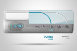 Điều hòa Casper 24000BTU SC-24FS33 liệu có đáng mua?