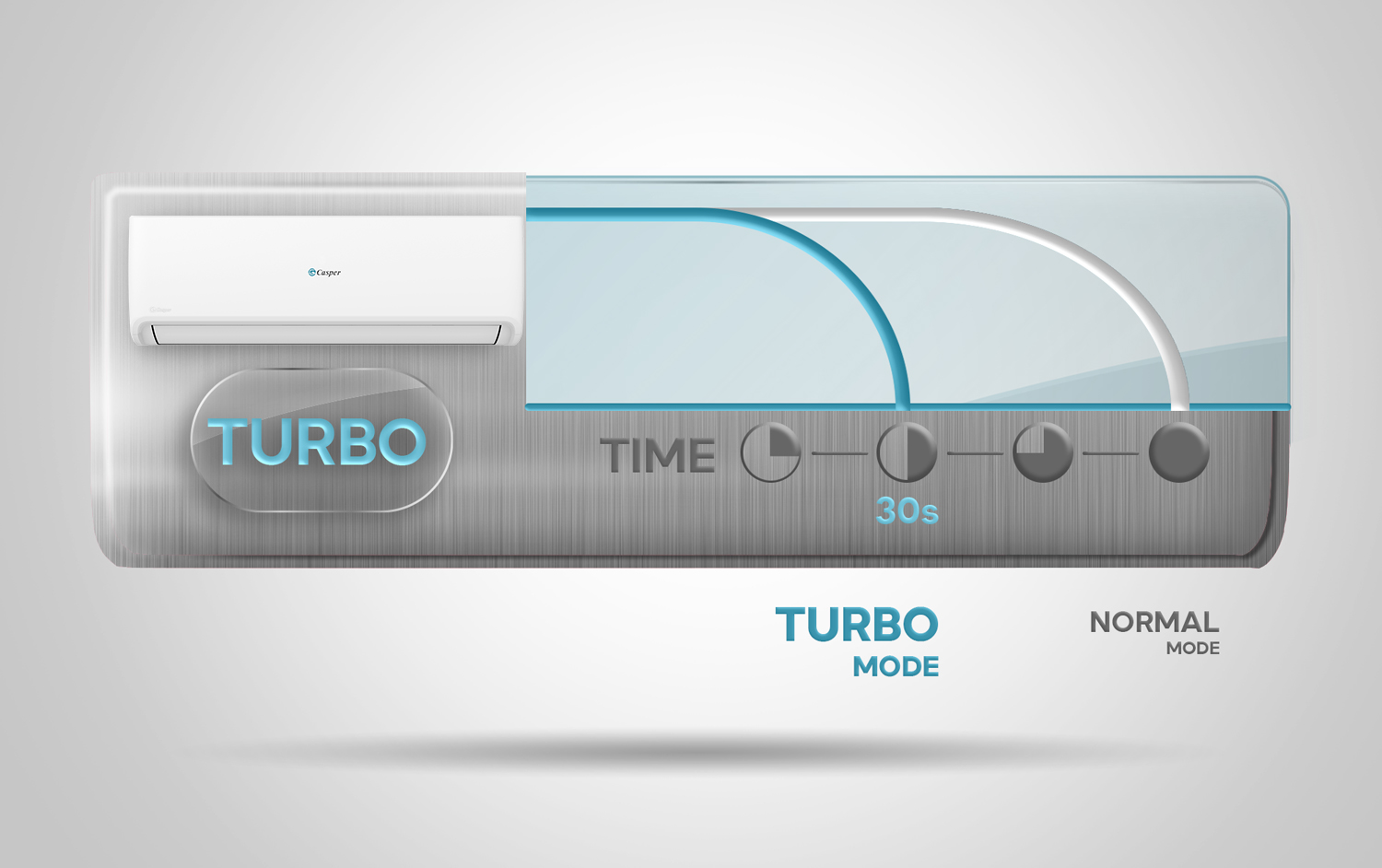 Điều hòa Casper 24000BTU SC-24FS33 phù hợp làm mát cho không gian rộng