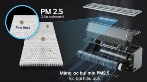 Điều Hòa LG 12000BTU Inverter 1 Chiều IDC12M2