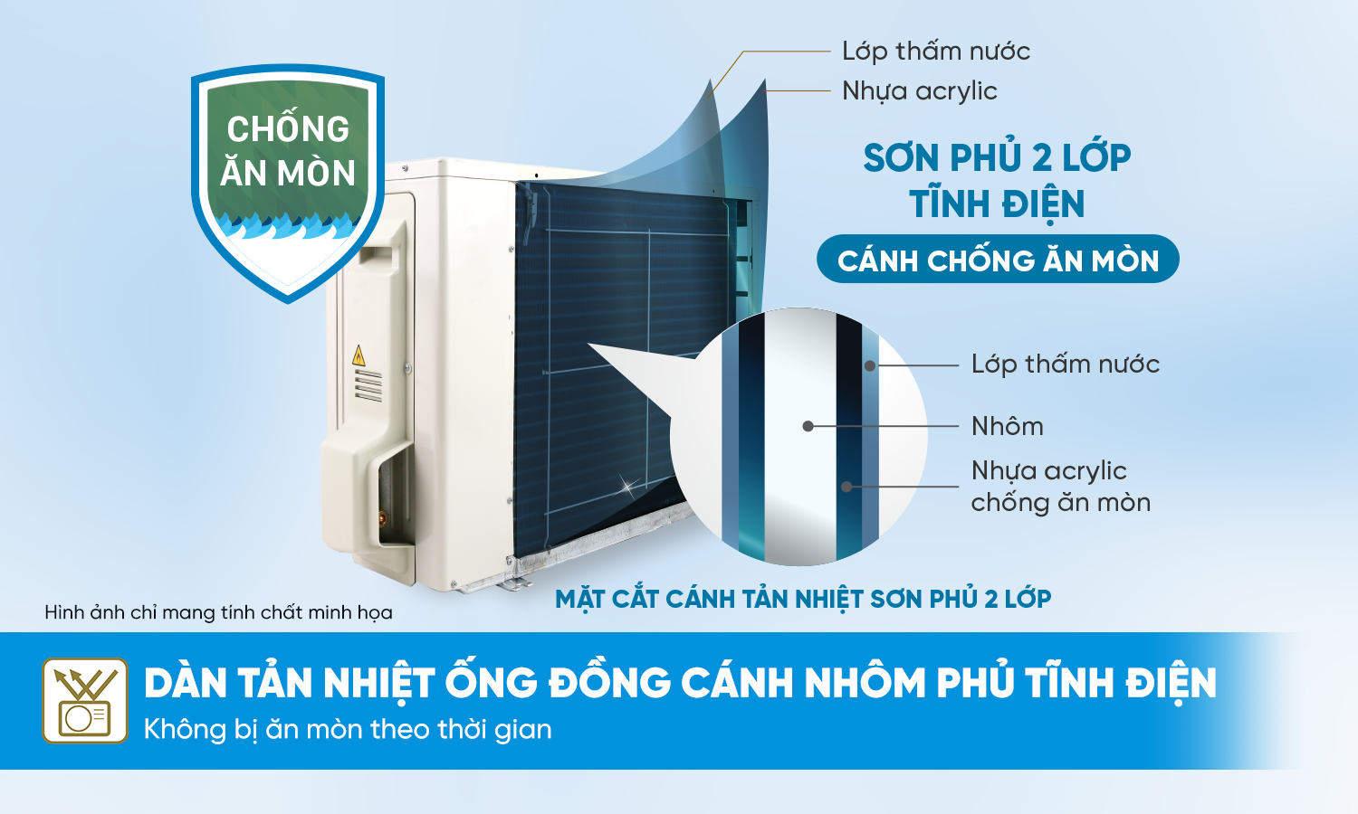 Điều Hòa Daikin Inverter 1 Chiều 9000BTU FTHB25ZVMV