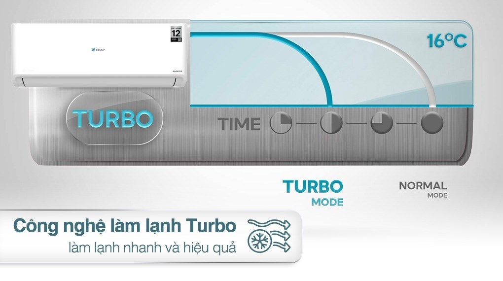 Điều hòa Casper GC-24IS35 24000BTU mang lại không gian mát lạnh sảng khoái, mát lạnh tức thì
