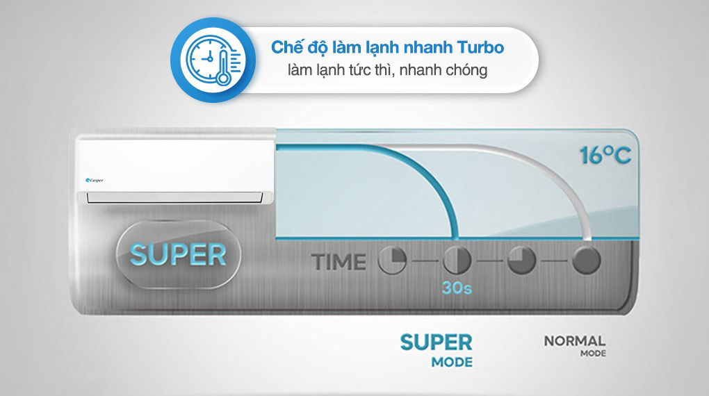 Điều hòa Casper SC-12FB36A 12000BTU làm mát hiệu quả, nhanh chóng 