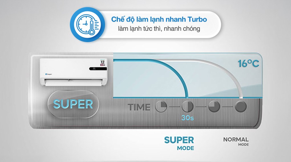 điều hòa Casper Inverter GC-12IB36 làm lạnh nhanh chóng