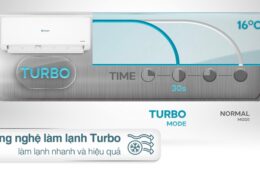 Khám phá điều hòa Casper GC-12IS35 12000BTU: Công nghệ hiện đại, giá thành hợp lý