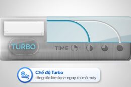 Tìm hiểu ưu điểm và hạn chế của điều hòa Casper 18000BTU JC-18IU36 trước khi chọn mua